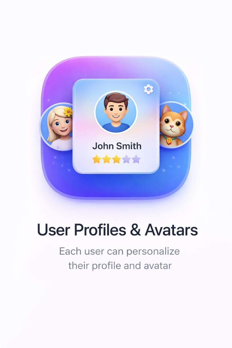 User Profiles